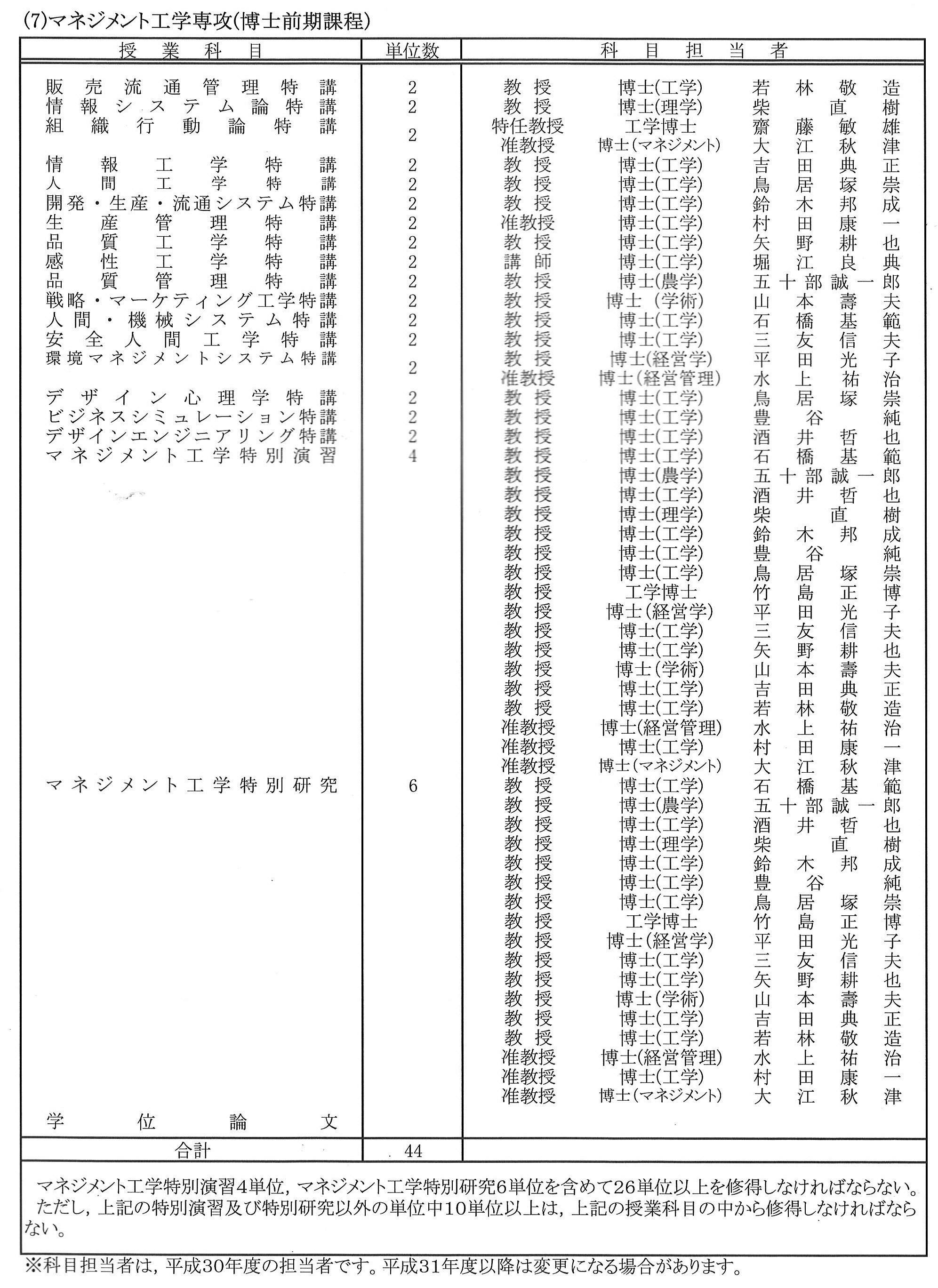 授業科目